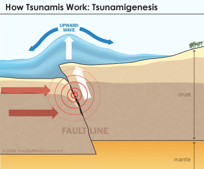 tsunami-formation